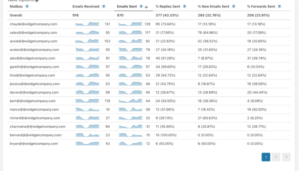 Time to Reply Focuses on Email Productivity