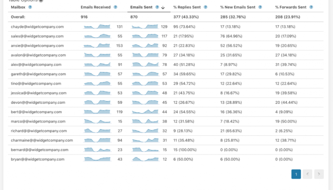 Time to Reply Focuses on Email Productivity