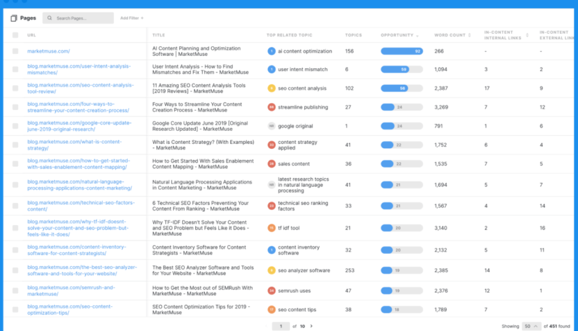 AI marketing tools