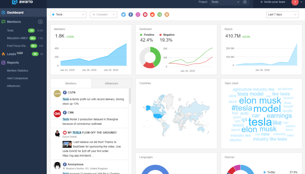 15 Best Brand Monitoring Tools