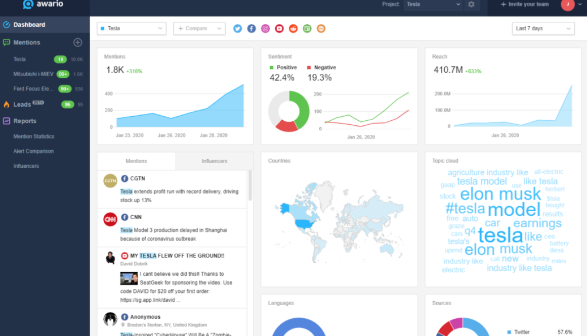 15 Best Brand Monitoring Tools