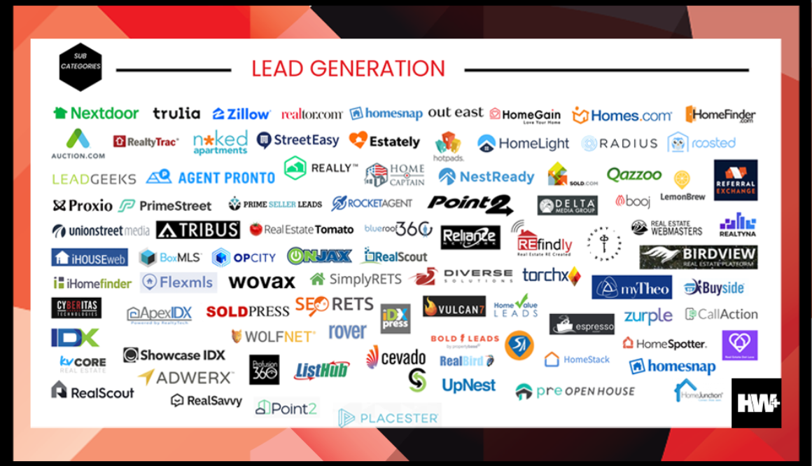 Real estate lead generation overload