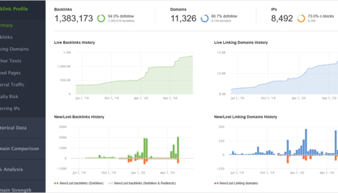 10 Professional SEO Tools That You Can Try for Free