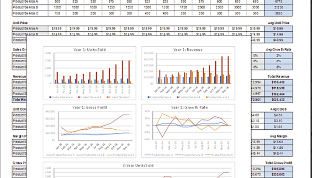 three-year-forecast-template